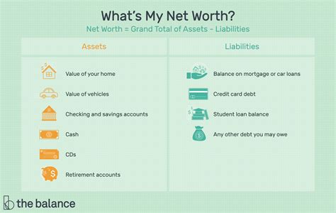 Net Worth and Future Plans