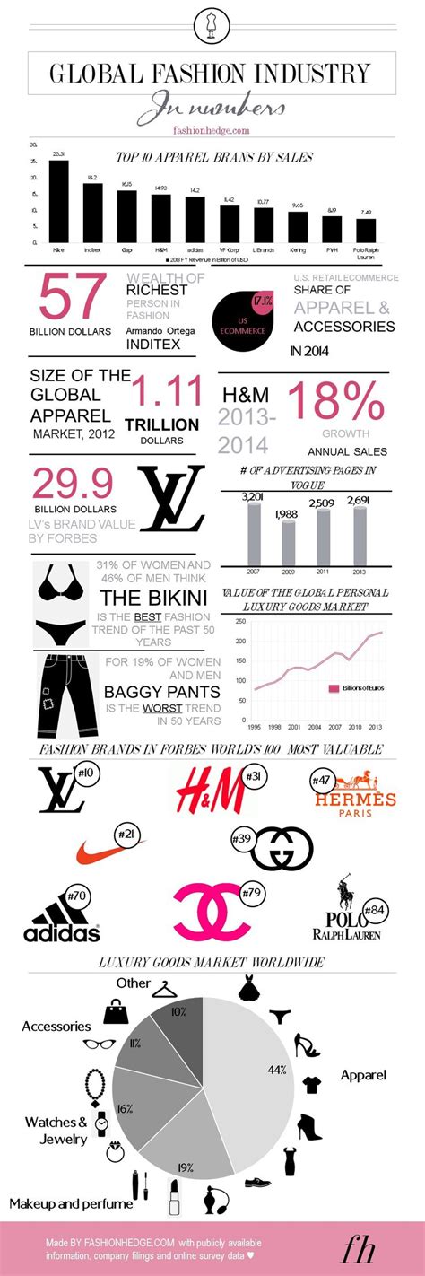 Net Worth and Influence in the Fashion Industry