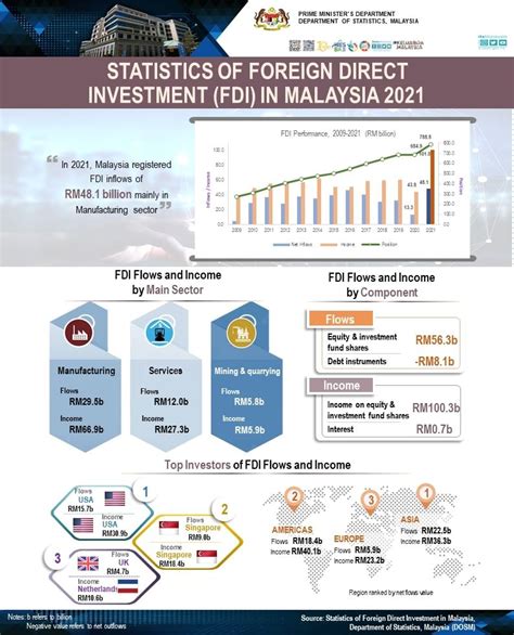 Net Worth of Malezia in 2021