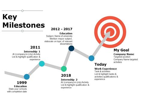 Notable Milestones