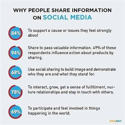 Olga Rom's Impact on Social Media: Influence and Reach