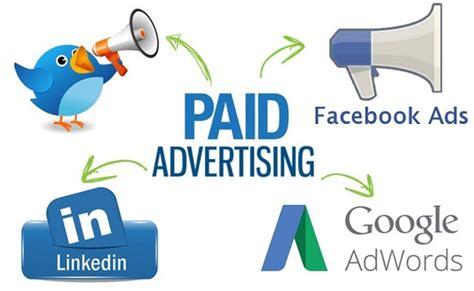 Online Advertising: Generate Web Traffic through Paid Ads