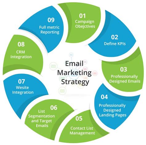 Optimize your email marketing tactics