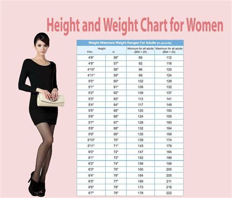 Overview of Age, Height, and Body Stats