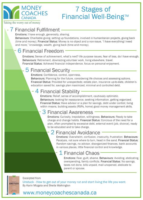 Overview of Hayley Novelli's Financial Well-being
