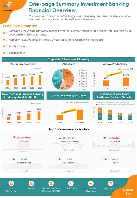 Overview of Her Financial Status