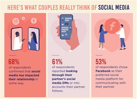 Personal Life: Relationships and Social Media Presence