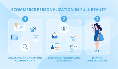 Personalization: Tailoring the Shopping Experience to Individual Customers