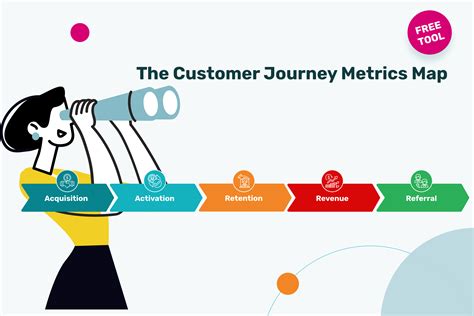 Personalize the User Journey with Targeted Content and Recommendations