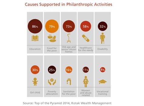 Philanthropic Activities and Social Causes Supported by Maya Michelle