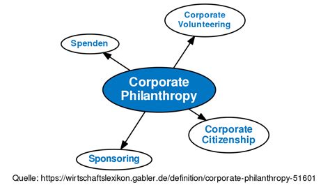 Philanthropic Contributions by the Influential Figure