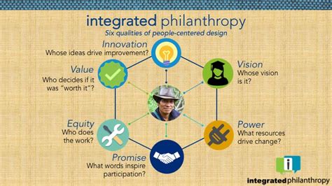 Philanthropic Initiatives of the Enigmatic Philanthropist