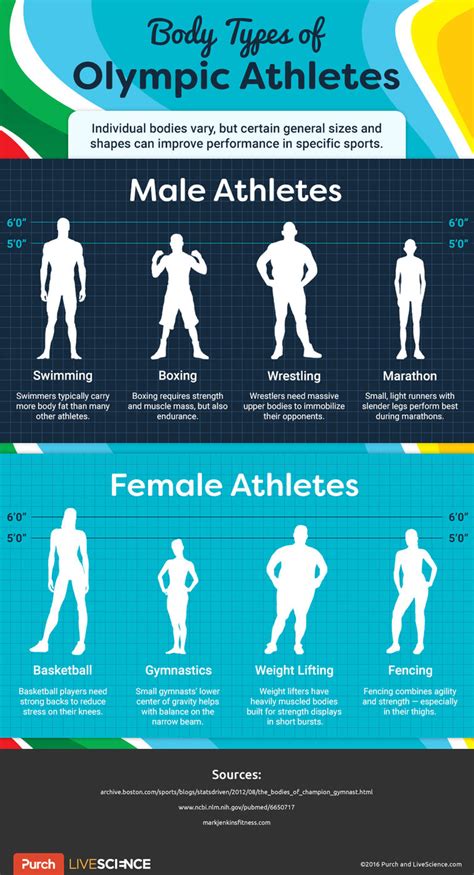 Physical Attributes and Athletic Prowess