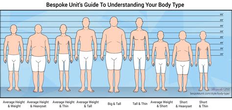 Physical Features: Age, Height, and Figure
