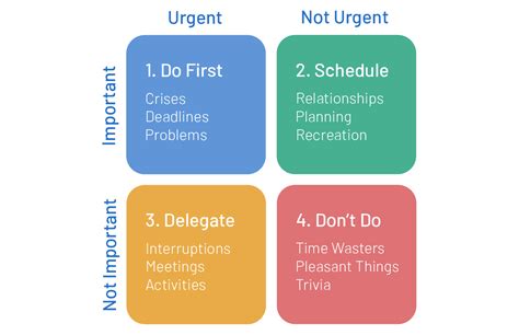 Prioritize Tasks for Optimal Efficiency
