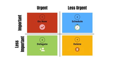 Prioritizing Tasks: Effective Time Allocation