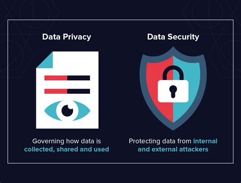 Privacy Concerns and Data Security