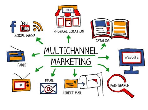 Promoting Your Content through Multiple Channels
