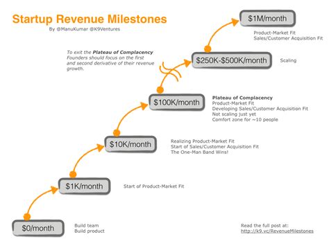 Rapid Ascendancy in the Spotlight: Professional Milestones and Memorable Ventures