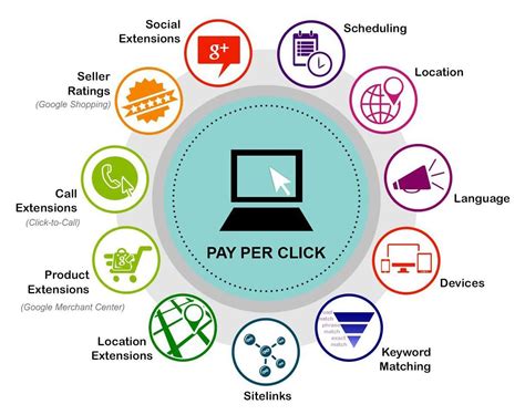 Reach Your Target Audience with Pay-Per-Click (PPC) Advertising