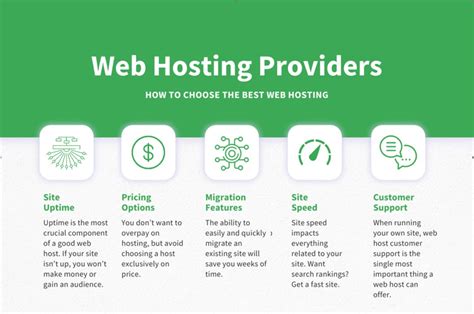 Read Reviews and Compare Hosting Providers