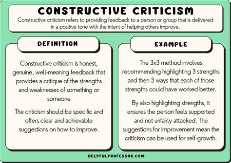 Receive Constructive Criticism to Enhance Your Written Abilities