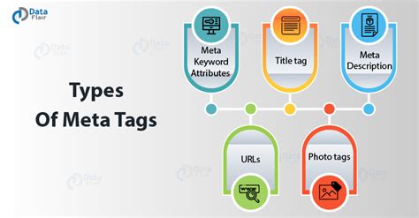 Regularly update and optimize your website's meta tags