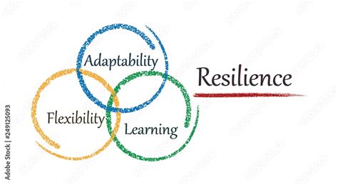 Resilience and Adaptability: Rose Le's Early Years