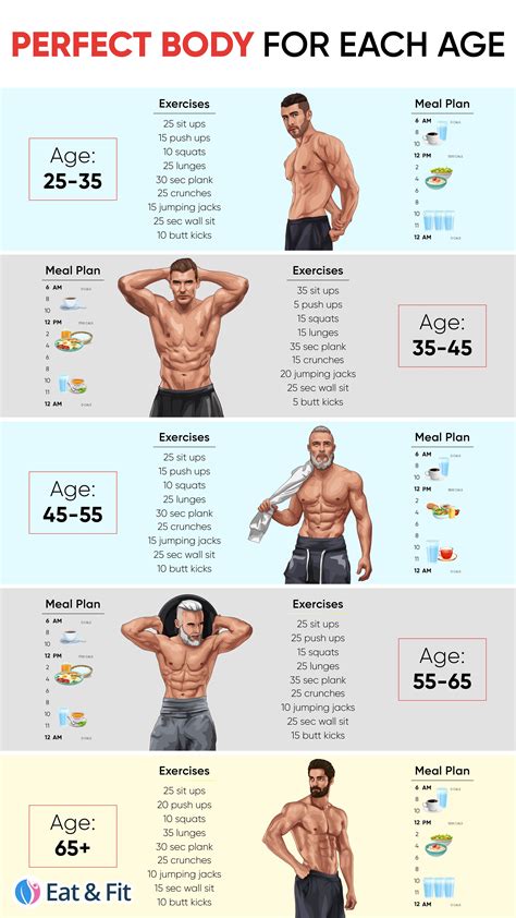 Revealing the Numbers: Height, Figure, and Fitness Regime