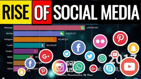 Rise in Popularity and Social Media Presence