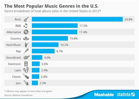 Rise to Popularity and Music Style