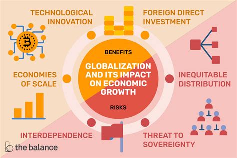 Rise to Prominence and Global Influence