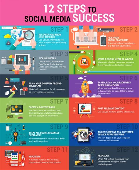 Rise to Prominence and Success in the Social Media Industry