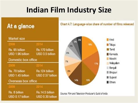 Rise to Stardom in the South Indian Film Industry