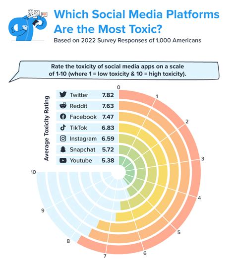 Rising Influence: The Impact of Toxic Sugga across Social Media and Beyond