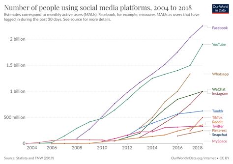 Rising Popularity of Cha Sun on Social Media Platforms