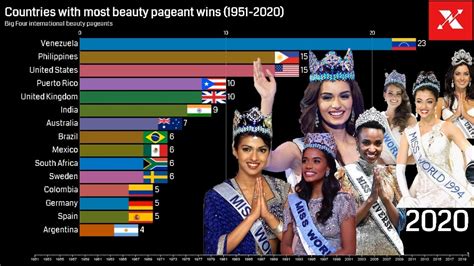 Rising to Prominence in the World of Beauty Pageants