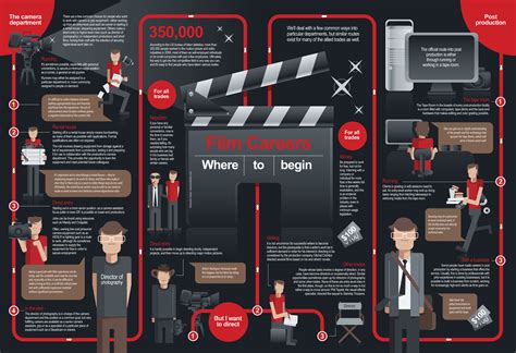Roles and Achievements in the Film Industry