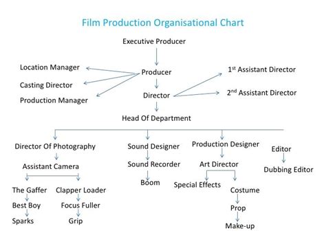 Roles in Films and Television Shows
