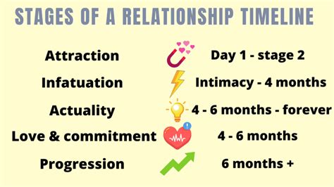 Romantic relationships and significant partnerships