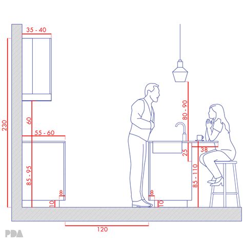 Section: The Height