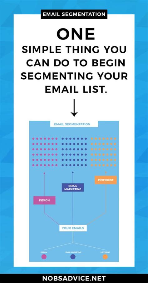 Segment Your Email List for Targeted and Personalized Campaigns