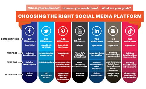 Selecting the Right Social Media Platforms