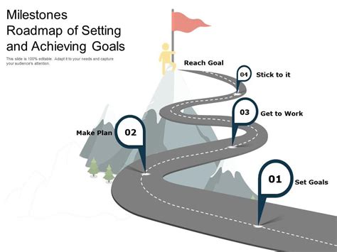 Set Clear Goals: A Roadmap to Success