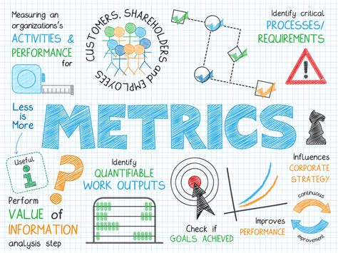 Setting Objectives and Metrics for Effective Content Promotion
