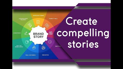 Shaping Your Brand Story: Crafting Compelling and Genuine Content