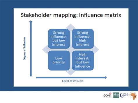 Shinaryen's Influence: Analyzing their Impact on their Field of Expertise