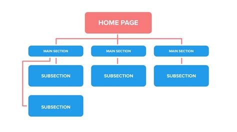 Simplify Navigation and Site Structure