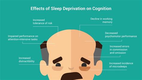 Sleep Deprivation and its Impact on Cognitive Abilities