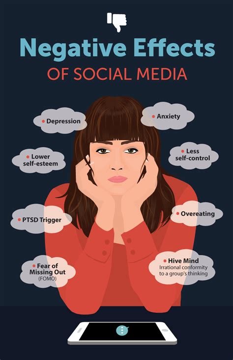 Social Media Addiction and Its Detrimental Consequences on Mental Well-Being